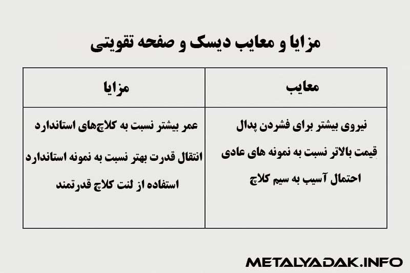 مزایا و معایب دیسک و صفحه تقویتی
