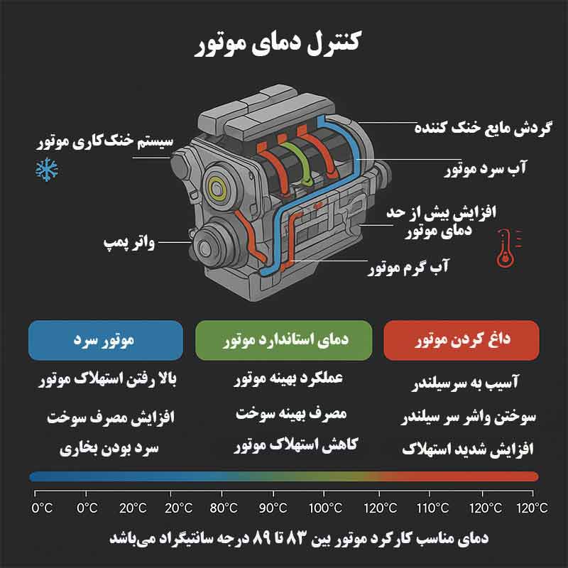 معرفی بهترین برندهای ترموستات برای پژو و سمند